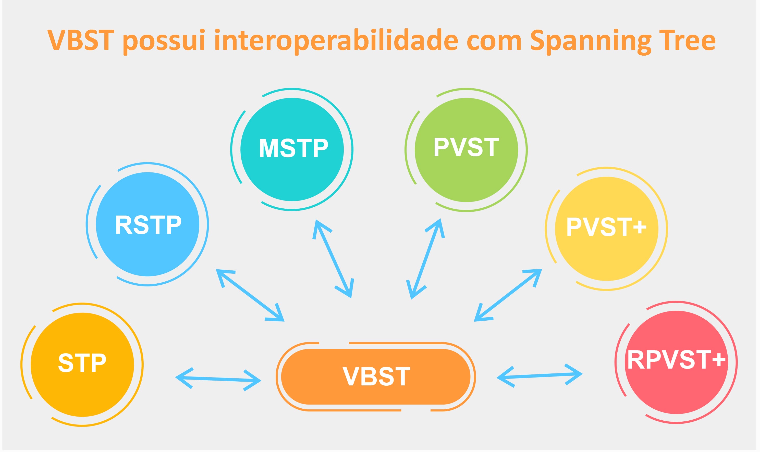 Configuração Spanning Tree - Cisco vs Huawei (Parte 4)