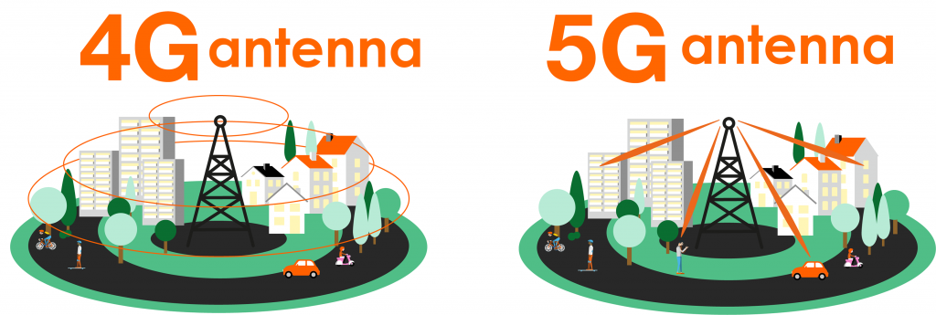 5g-4g