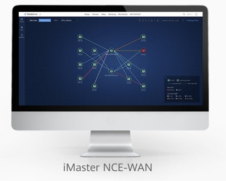 iMaster-NCE-WAN