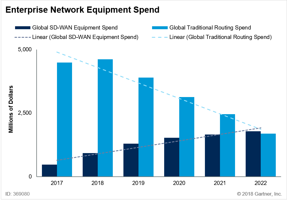 SD-wan vs MPLS
