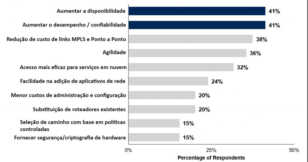 SD-wan vs MPLS