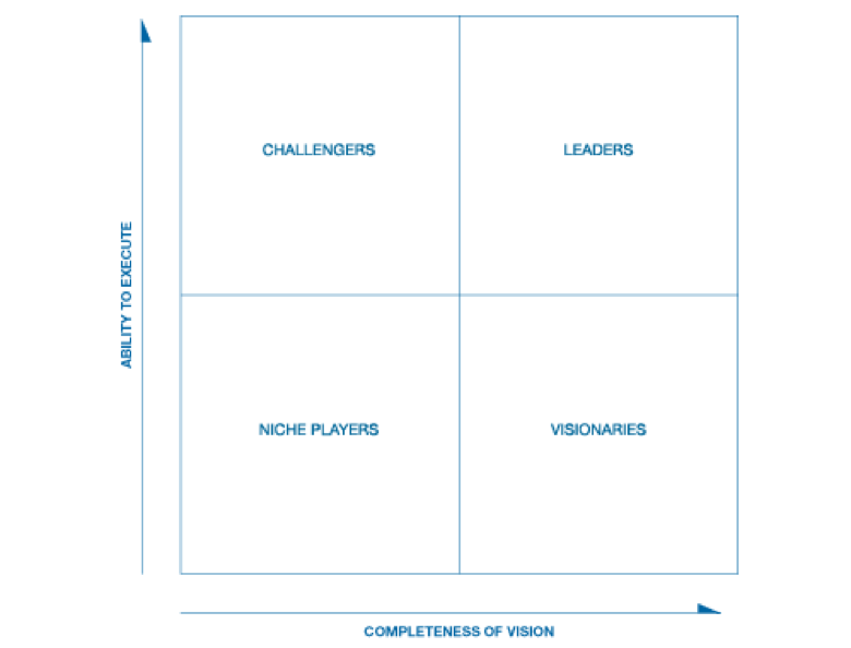Qual o melhor antivirus corporativo segundo o Gartner?