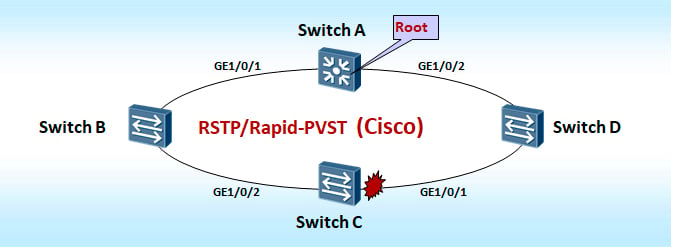 configuracao-spanning-tree-huawei-vs-cisco configuracao-spanning-tree-huawei-vs-cisco