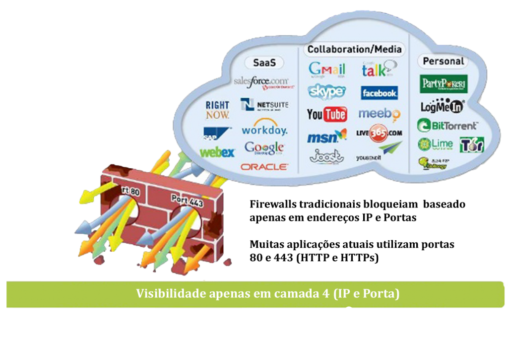 Firewall Tradicional