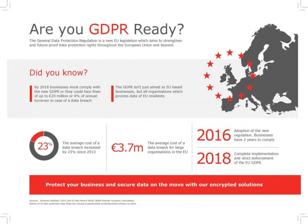 GDPR Multinuvem Veritas