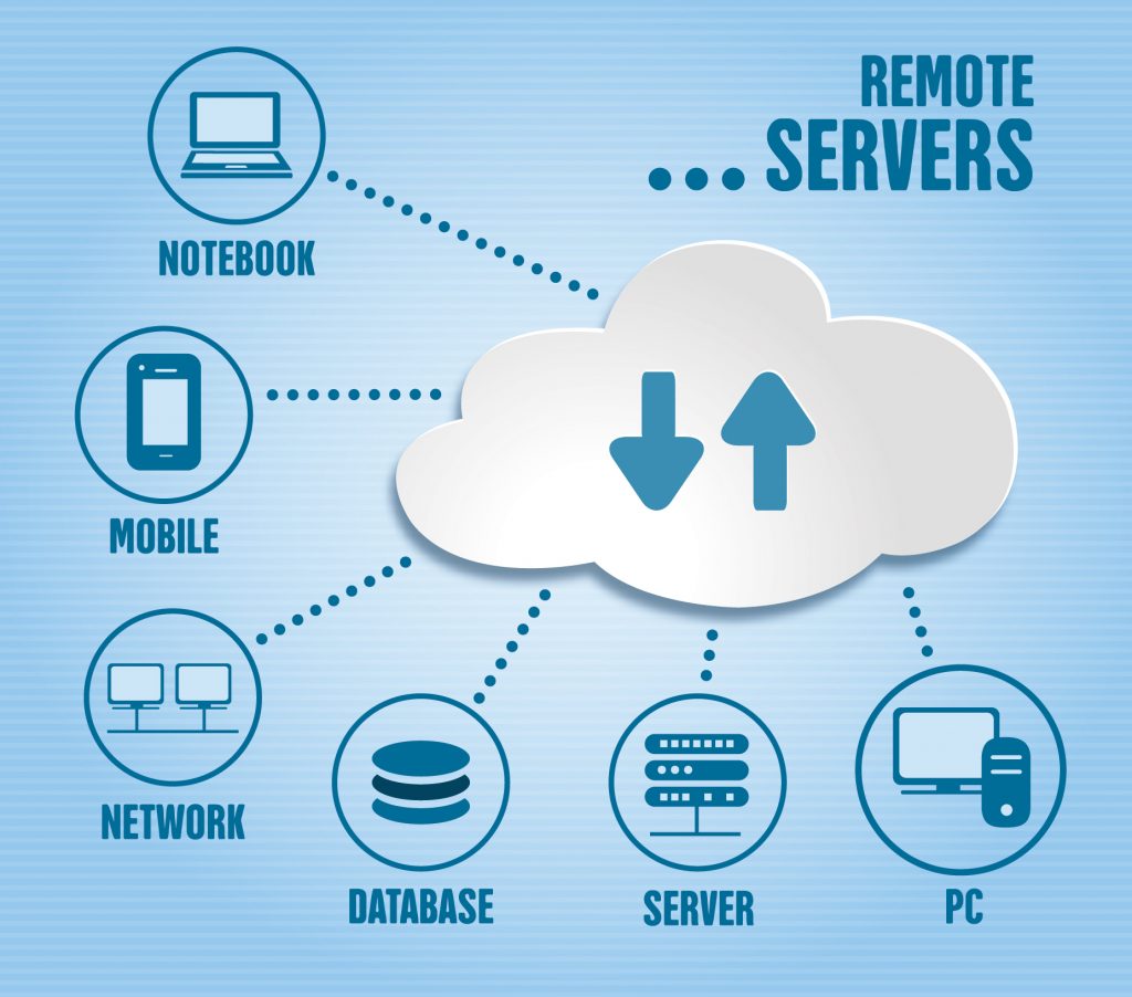 elementos cloud multinuvem veritas